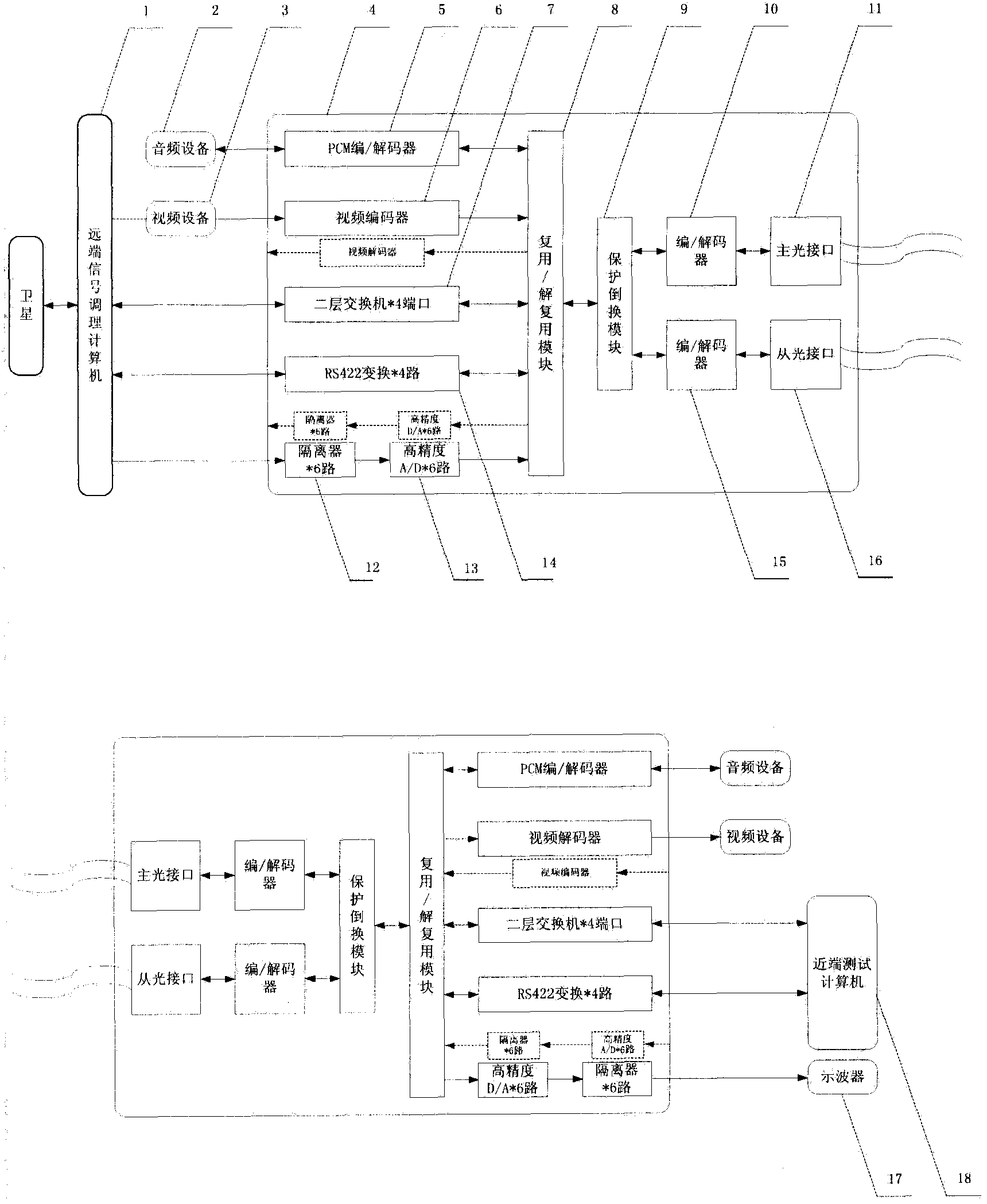 A remote test system for attitude and track control subsystem