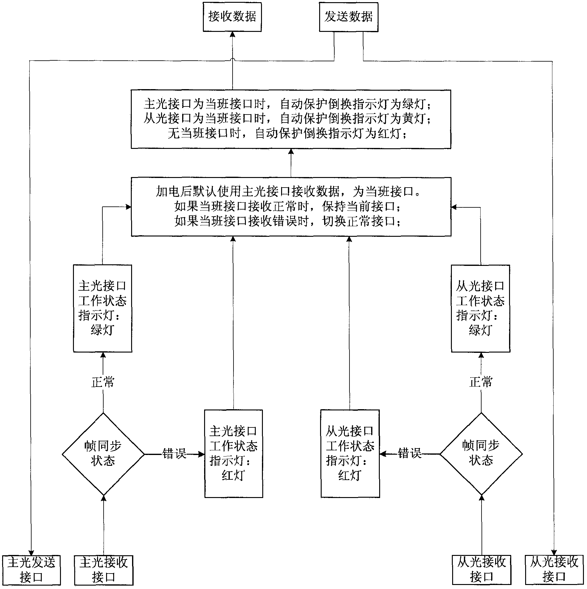 A remote test system for attitude and track control subsystem