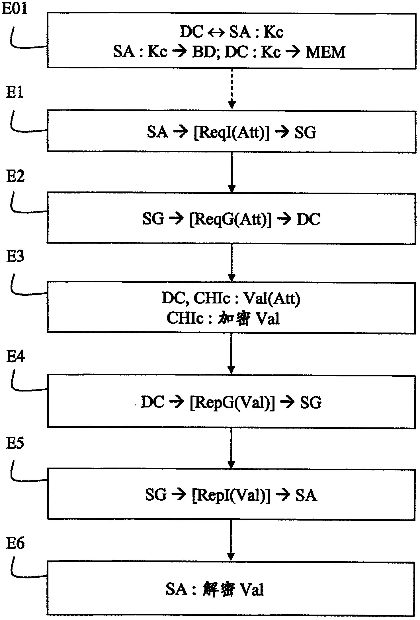 Management of a communication device via a telecommunications network