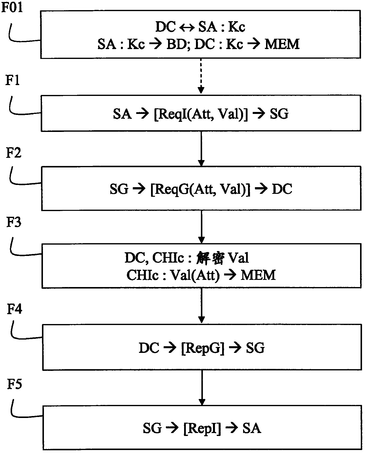 Management of a communication device via a telecommunications network