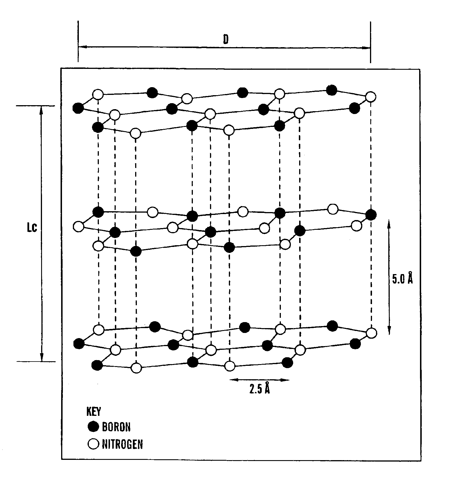Highly delaminated hexagonal boron nitride powders, process for making, and uses thereof