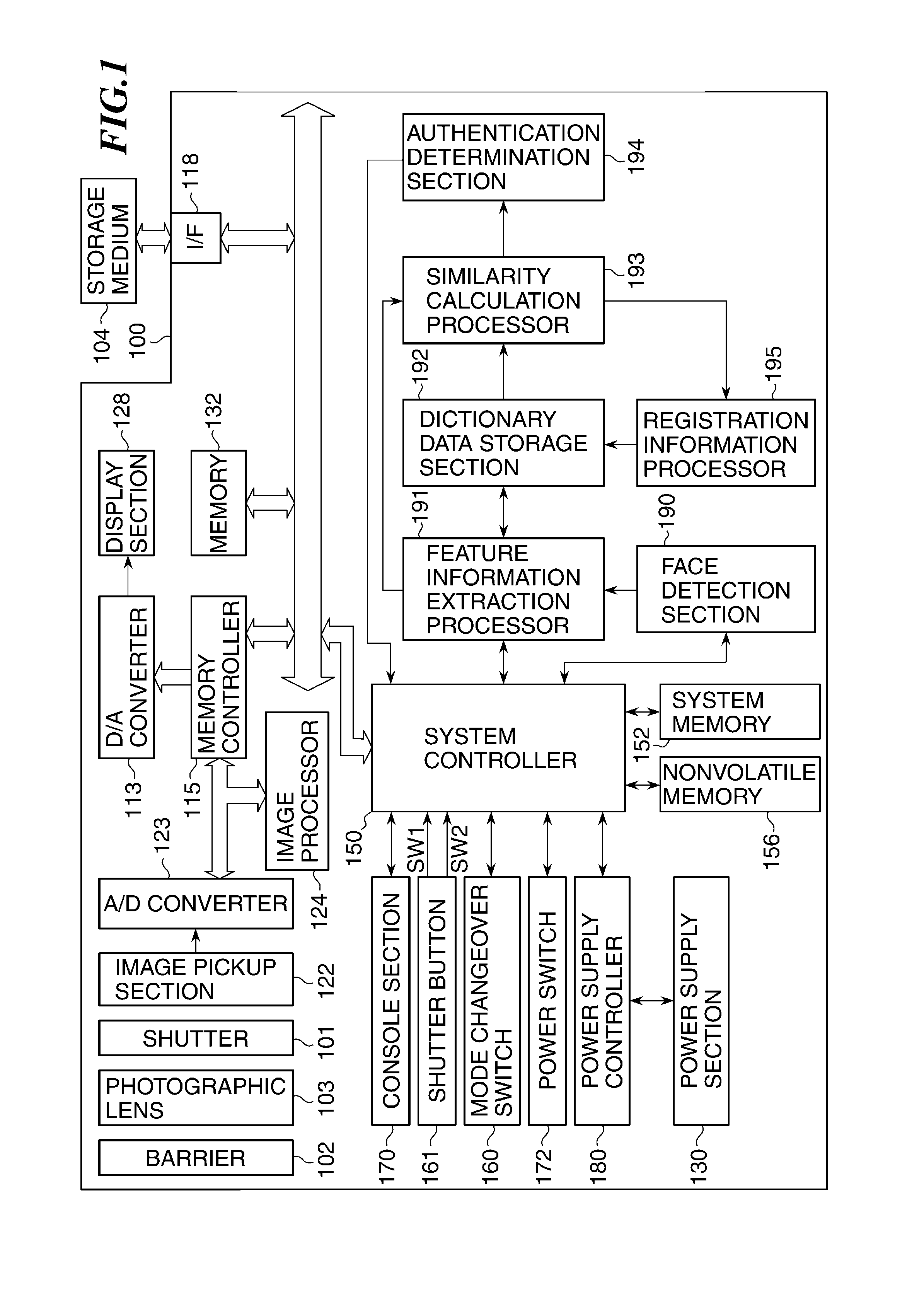 Authentication apparatus that authenticates object, authentication method, and storage medium