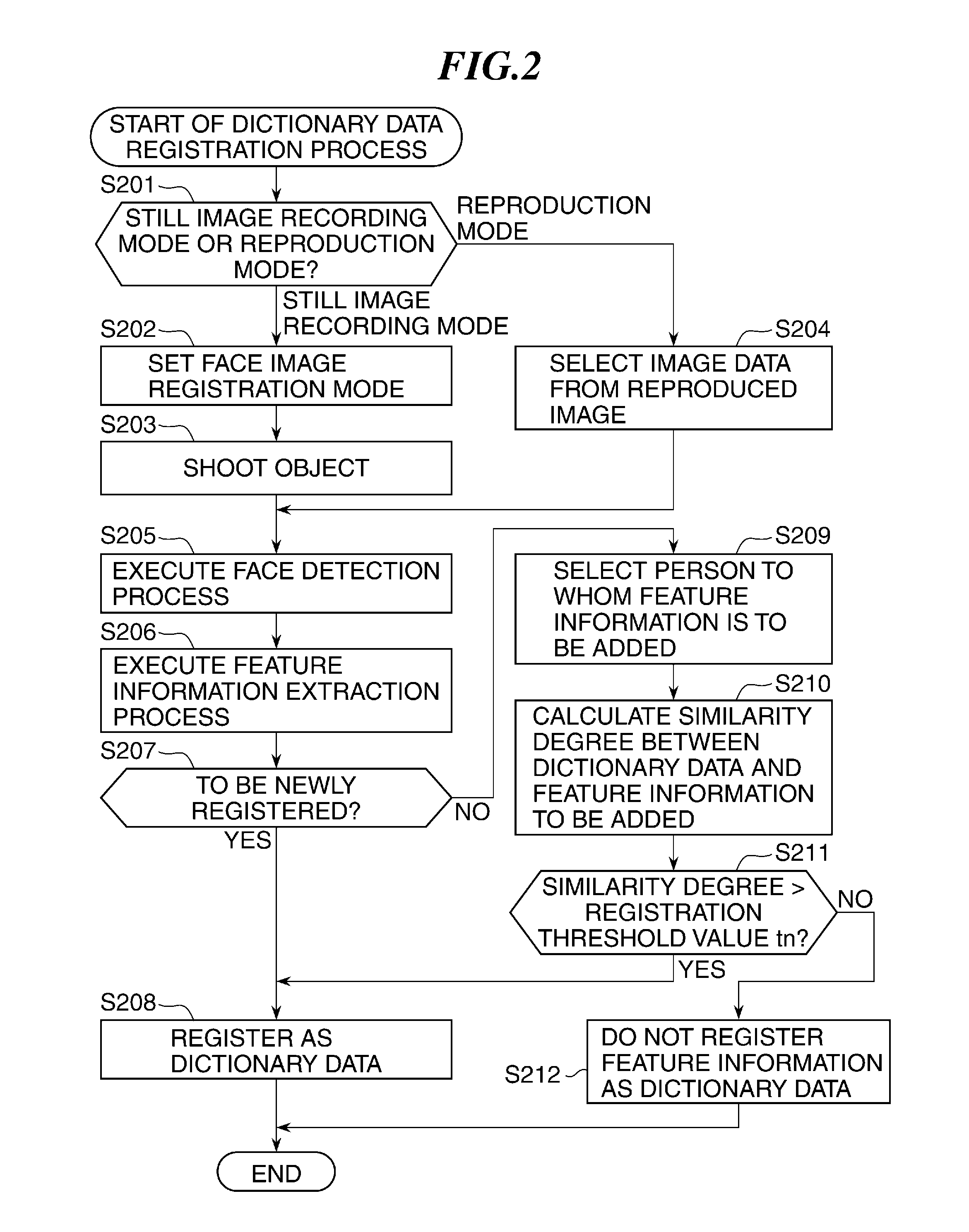 Authentication apparatus that authenticates object, authentication method, and storage medium