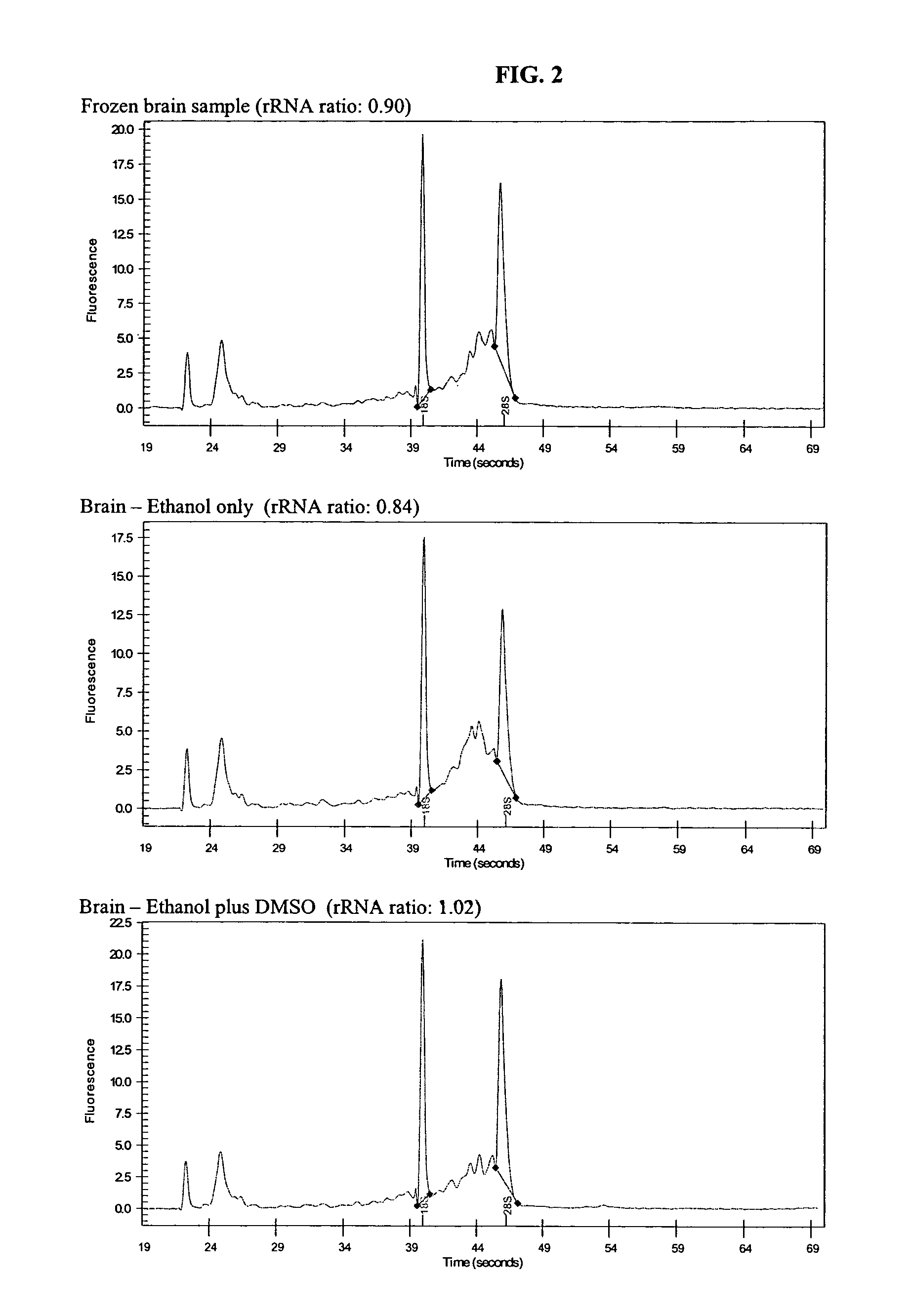 Compositions and methods for preserving RNA in biological samples