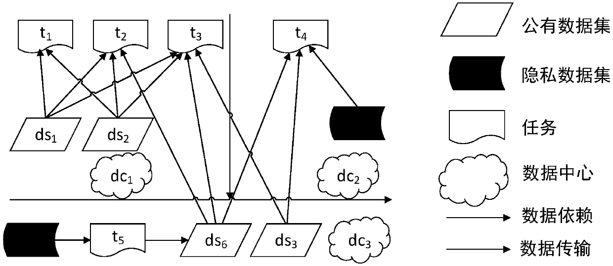 A delay-oriented scientific workflow data layout method in hybrid cloud environment