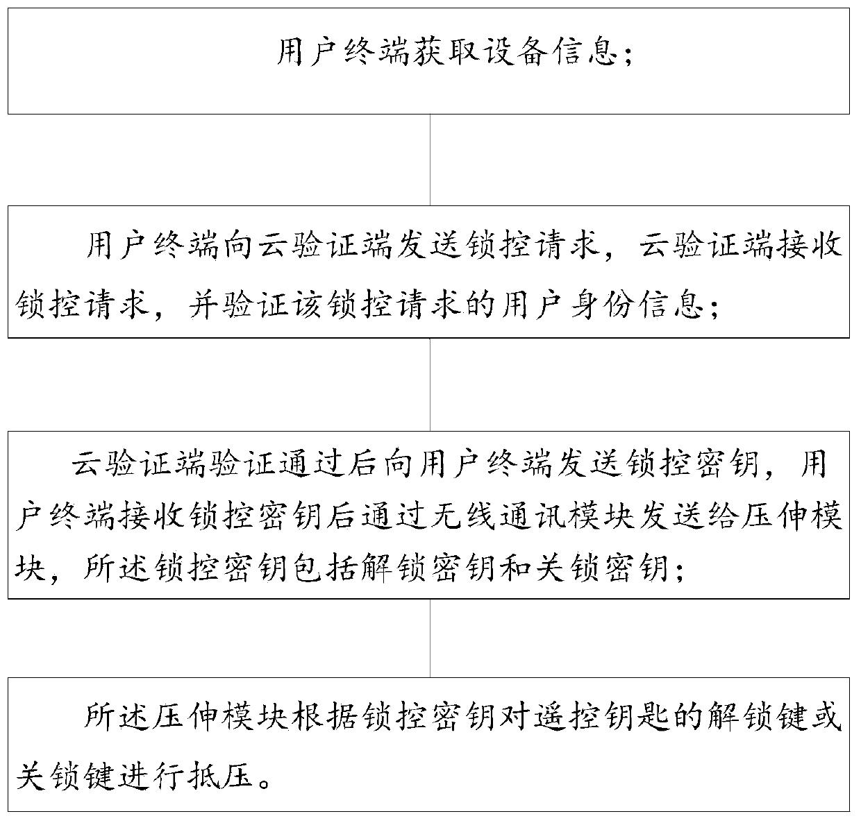 Lock system, unlocking method and lock device of shared equipment