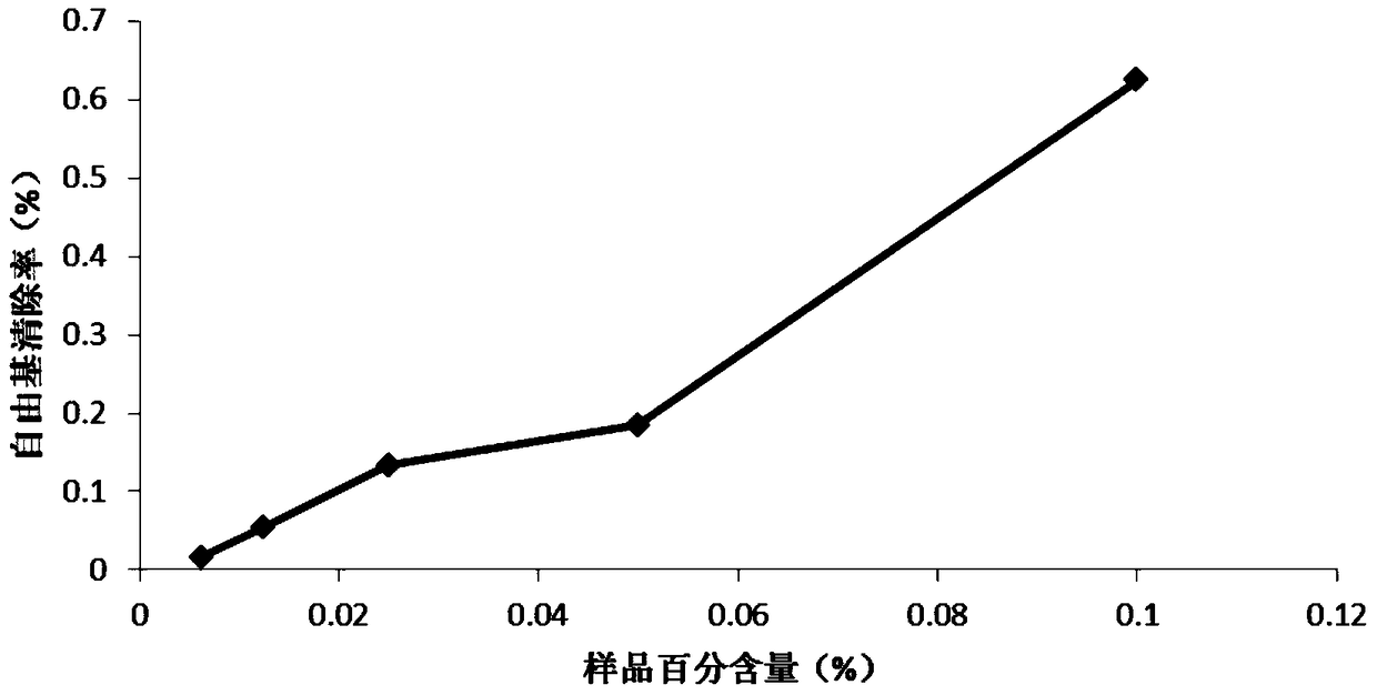 A kind of aloe fermented puree cosmetic and preparation method and application thereof