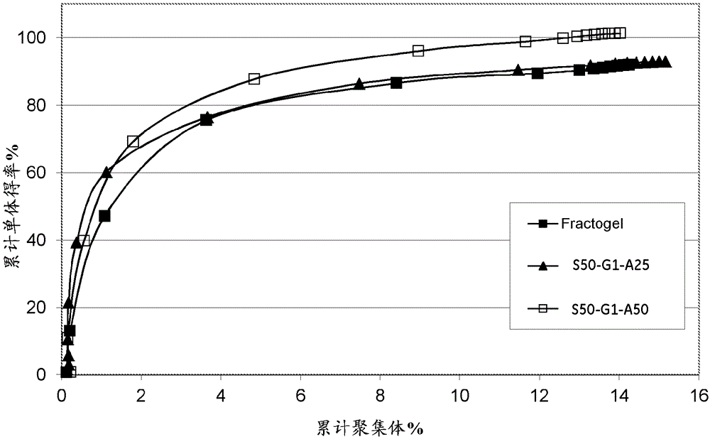 Separation method and separation matrix