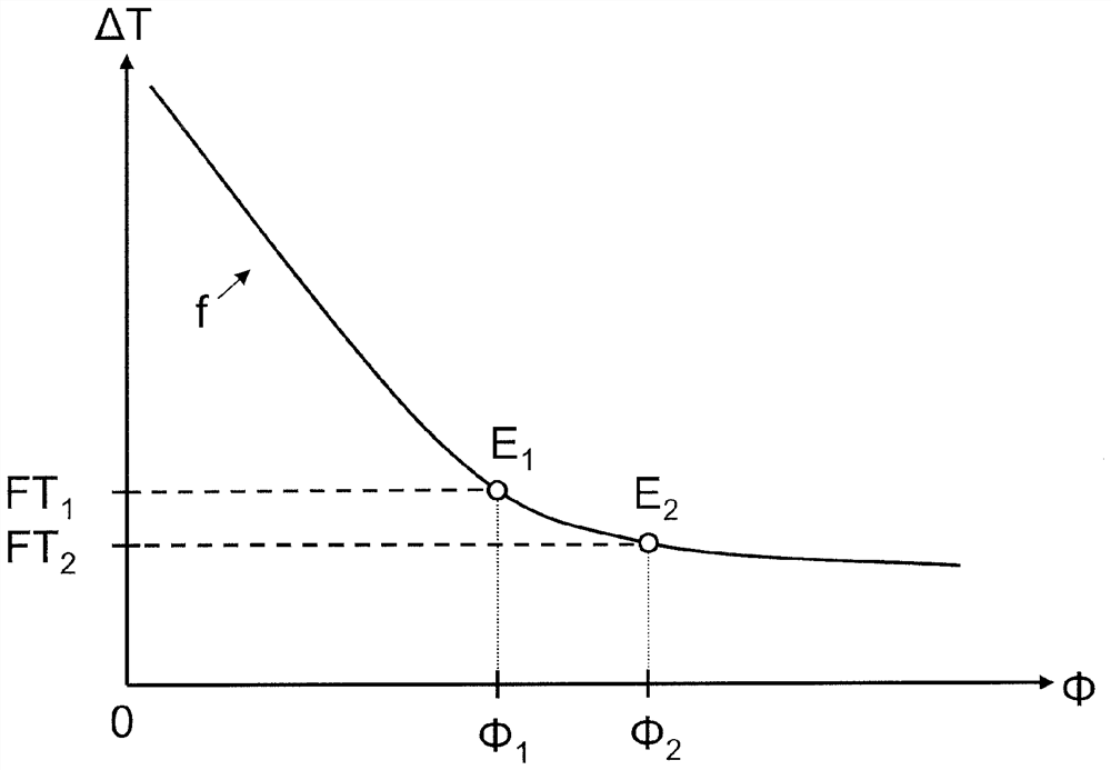 Device and method for controlling an orifice of a valve in an HVAC system