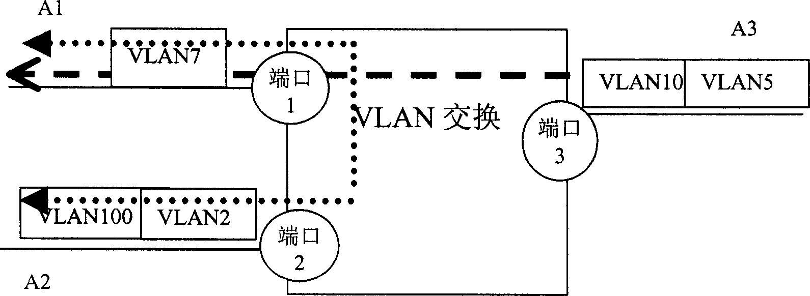 Method of multilayer VLAN switching