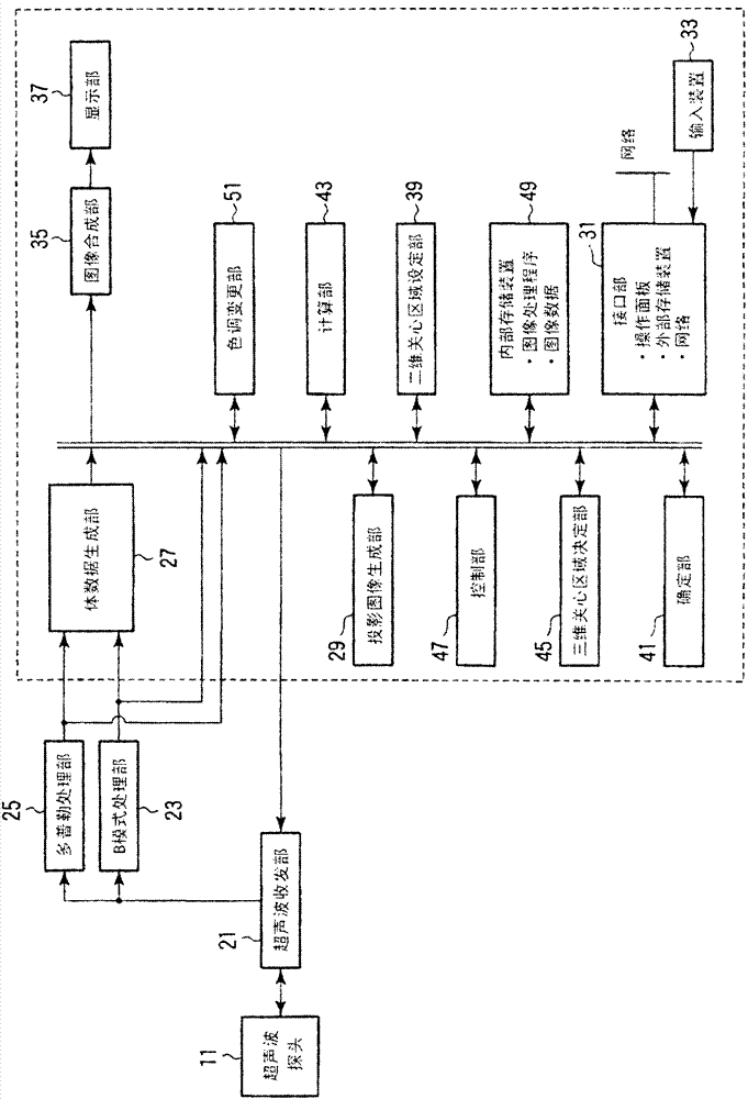 Ultrasonic diagnosis apparatus, medical image processing apparatus, and medical image diagnosis apparatus