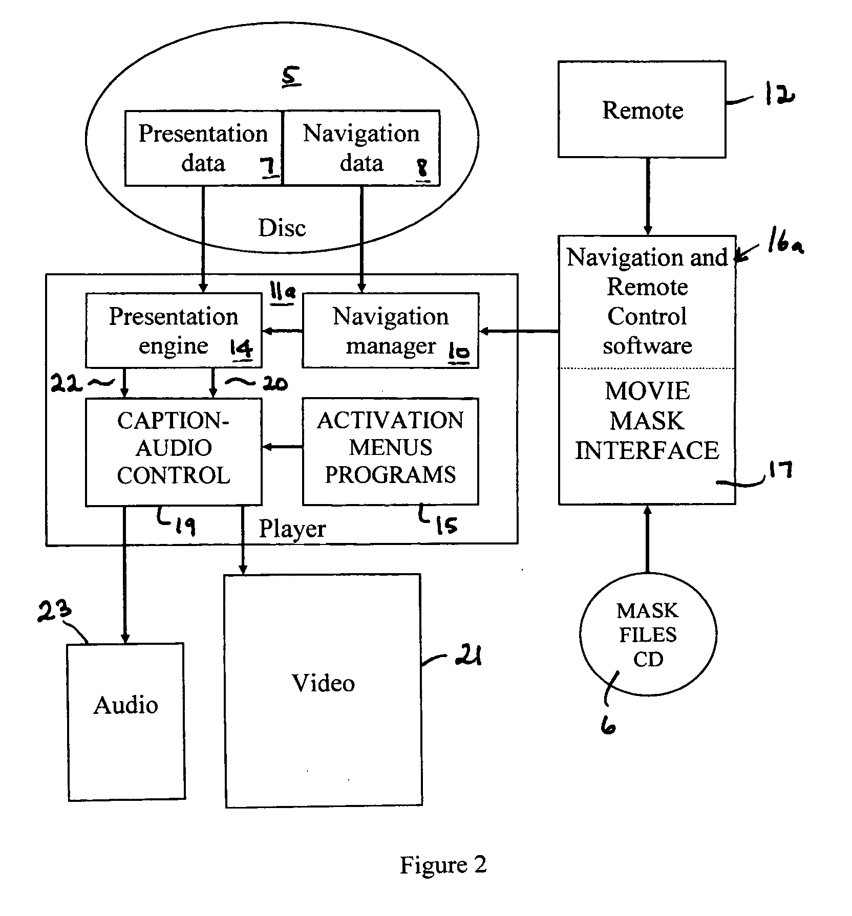 Video control system for displaying user-selected scenarios
