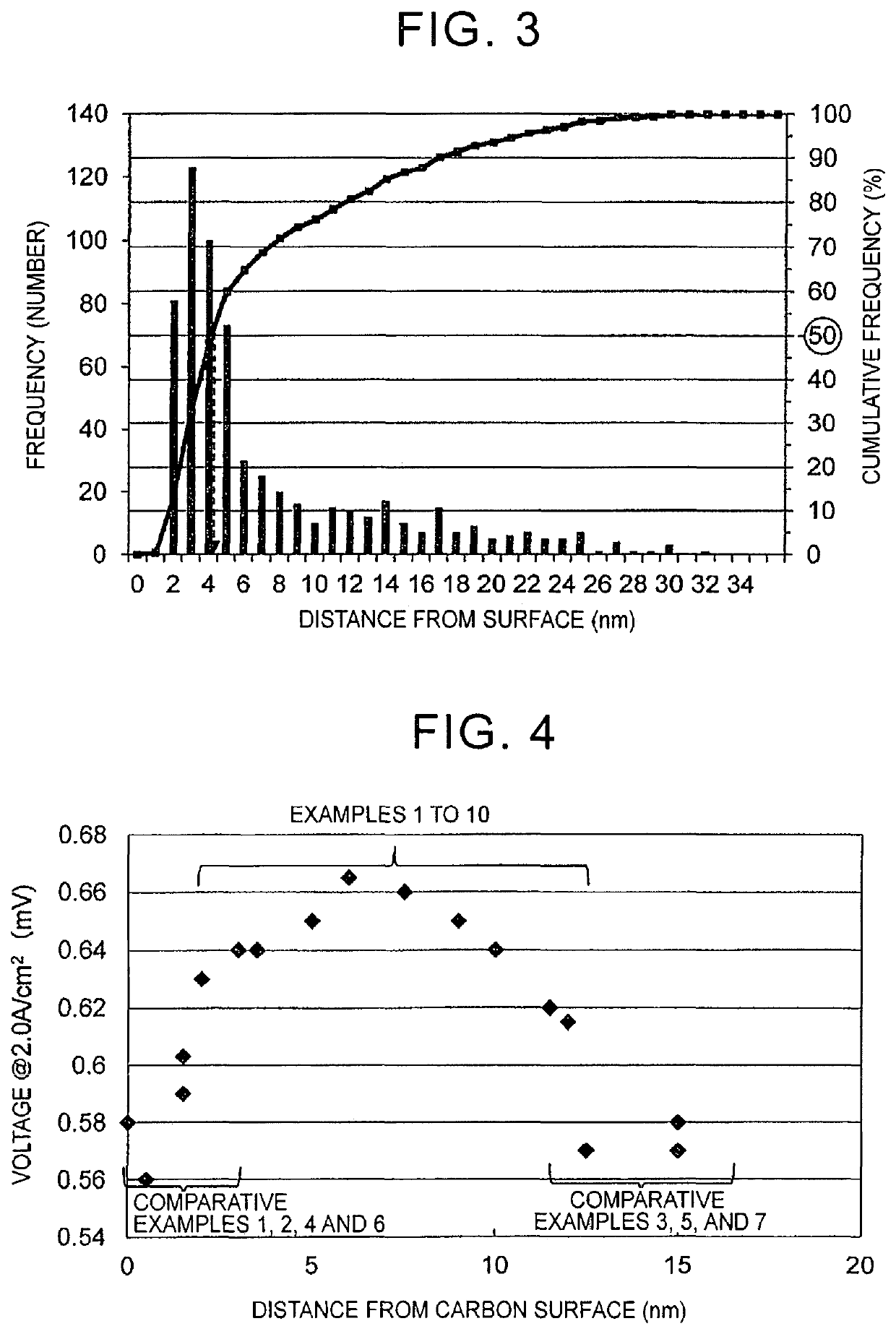 Electrode catalyst for fuel cell, method of producing the same, and fuel cell