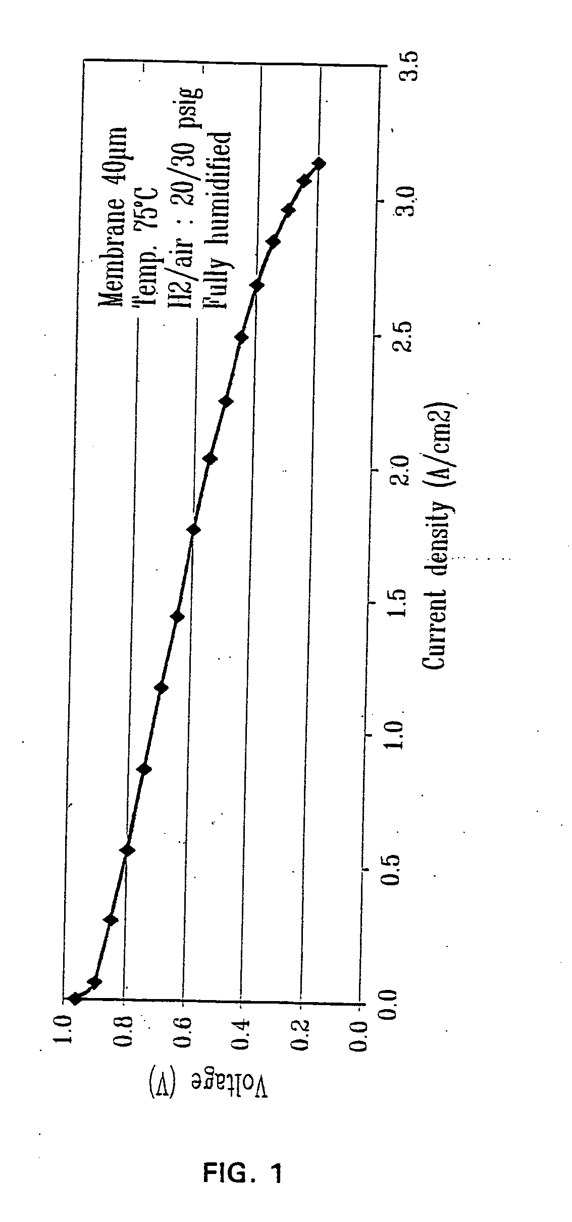 Ion exchange composite material based on proton conductive functionalized inorganic support compounds in a polymer matrix