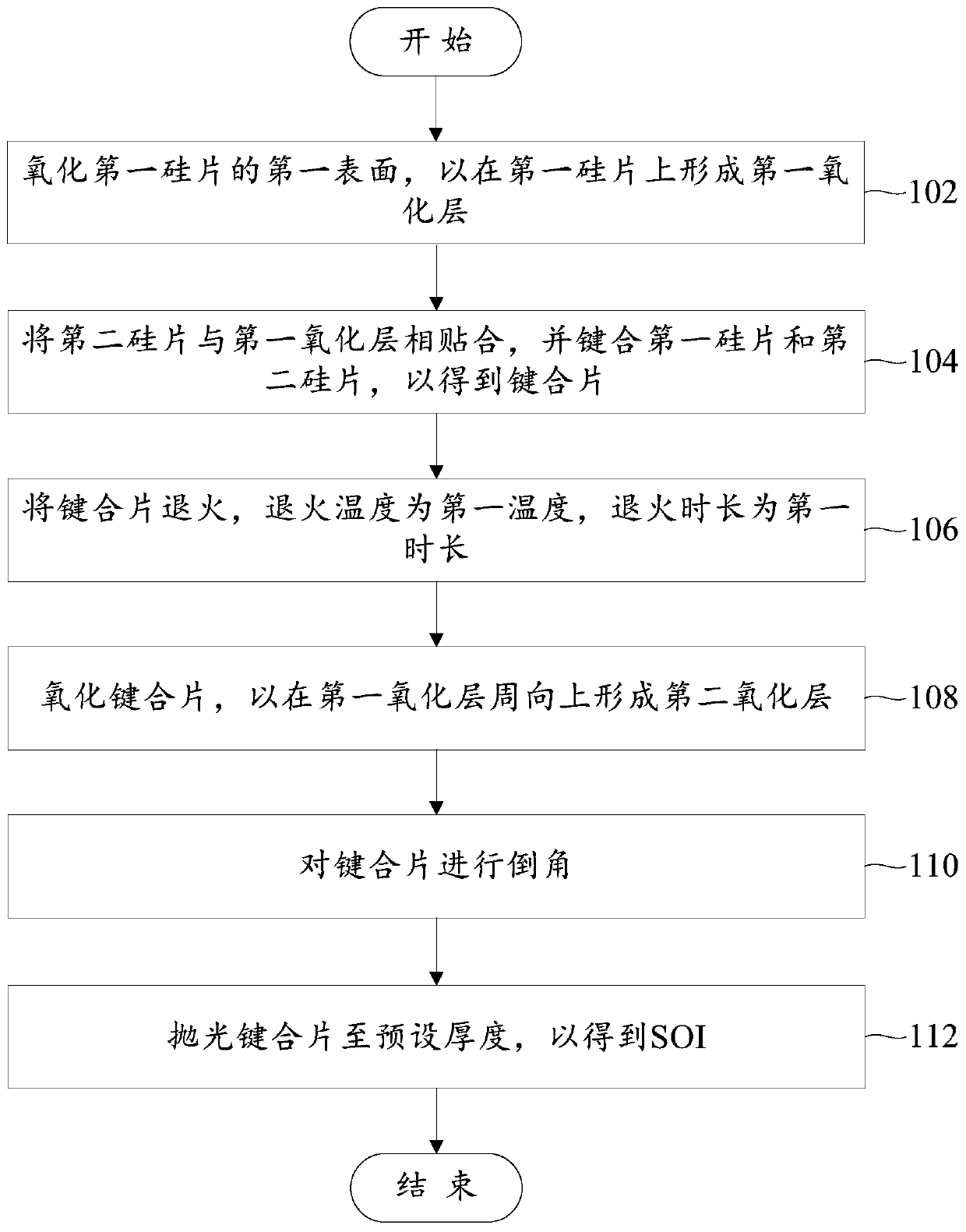 Manufacturing method of SOI