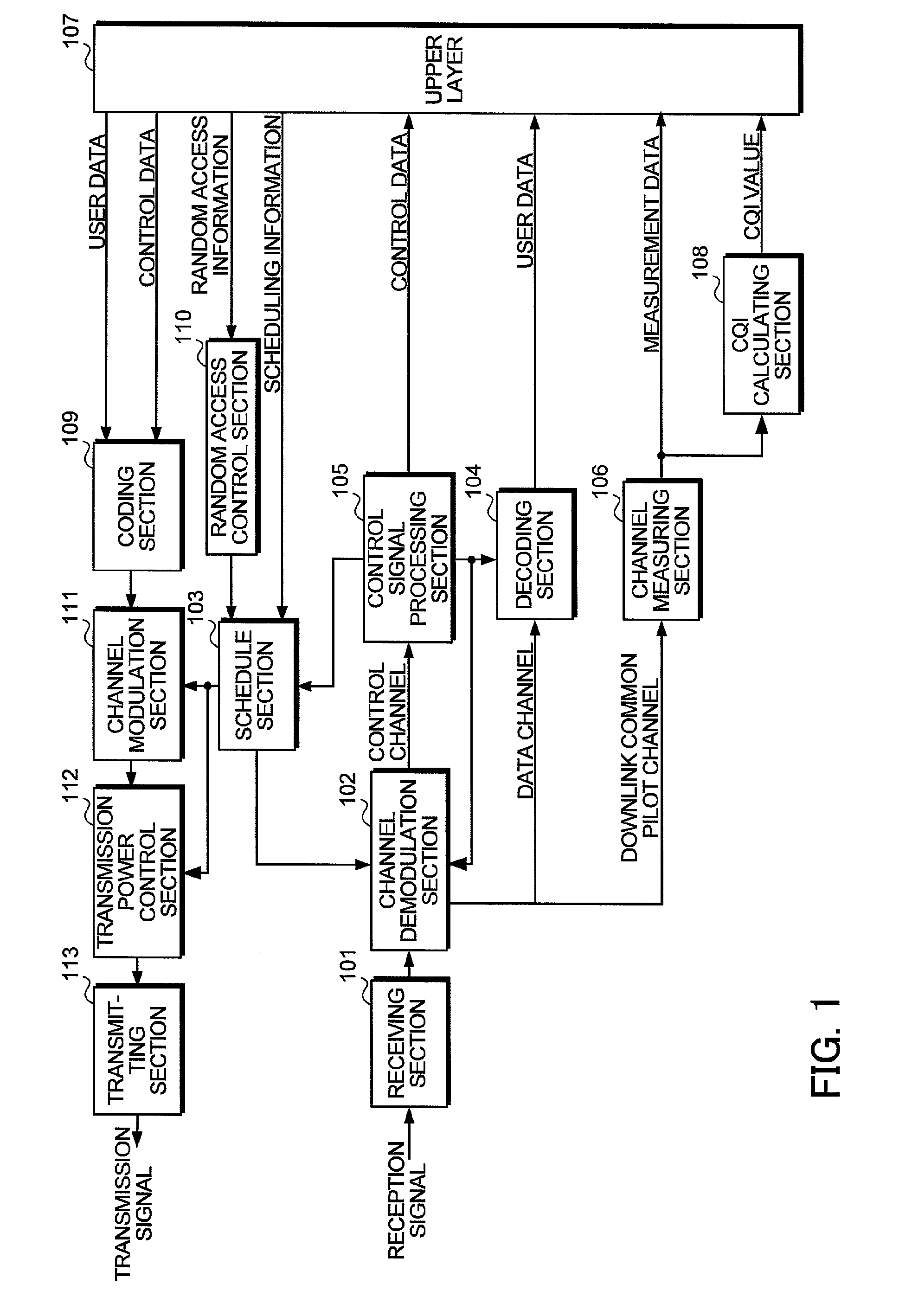 Mobile communication system, mobile station apparatus, base station apparatus and random access channel transmitting method