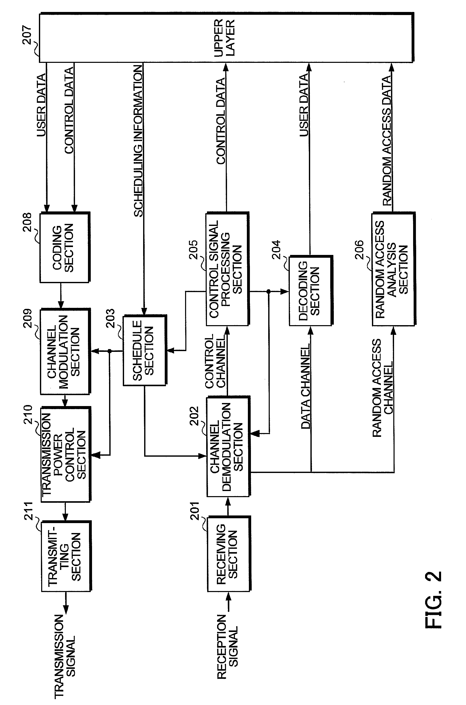 Mobile communication system, mobile station apparatus, base station apparatus and random access channel transmitting method