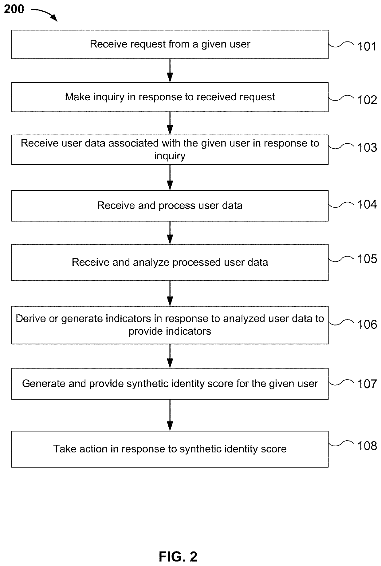 Synthetic identity detection