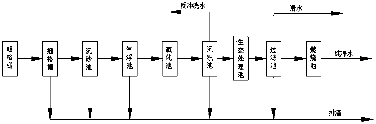 A water restoration system and restoration method