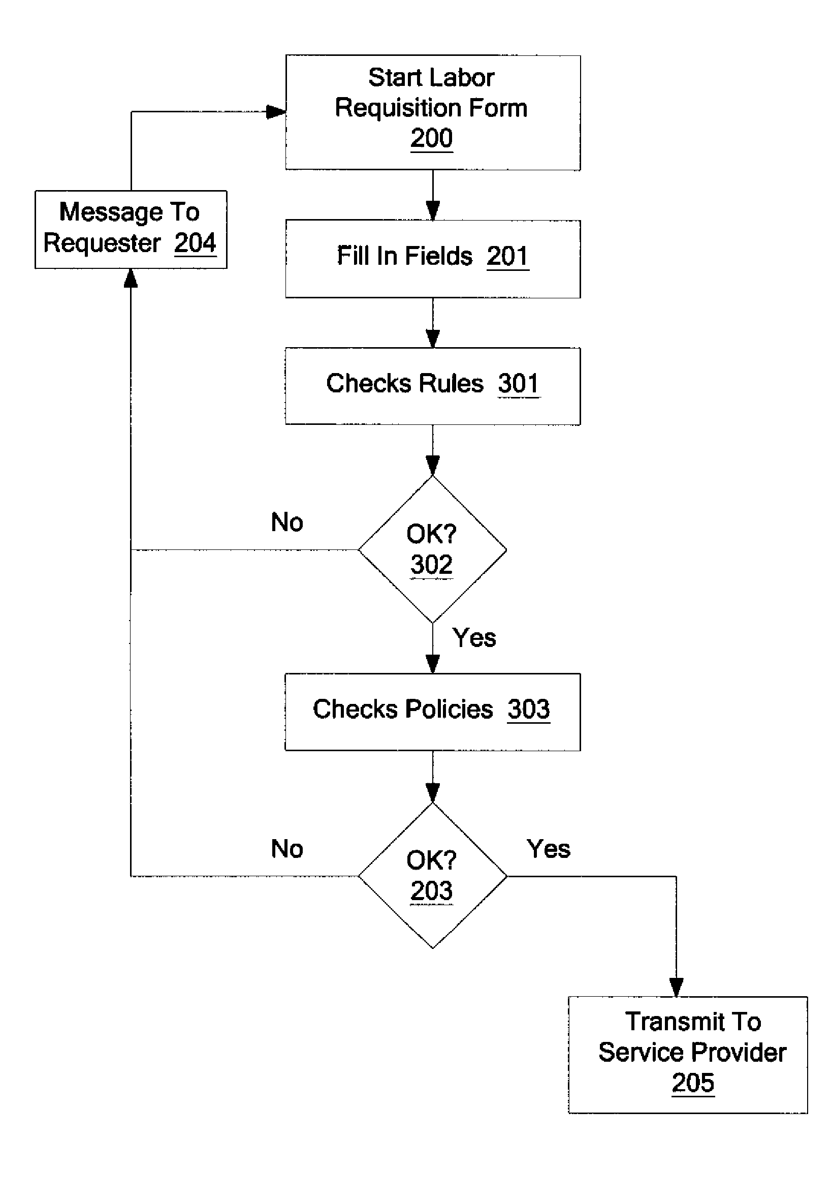 System and method for flexible handling of rules and regulations in labor hiring