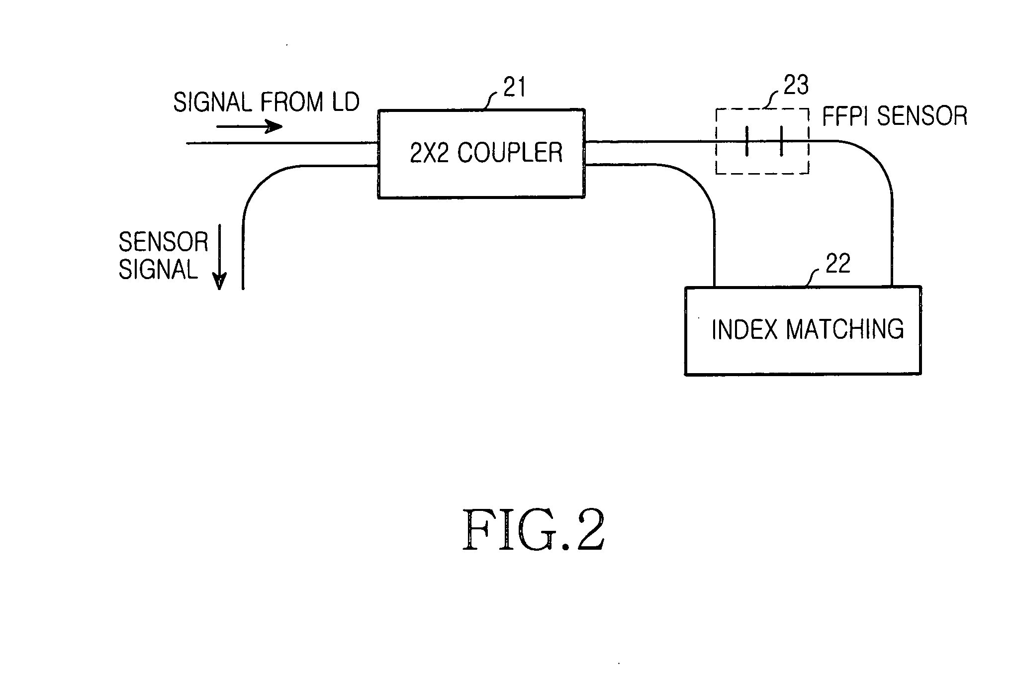 WDM optical communication system capable of monitoring temperature