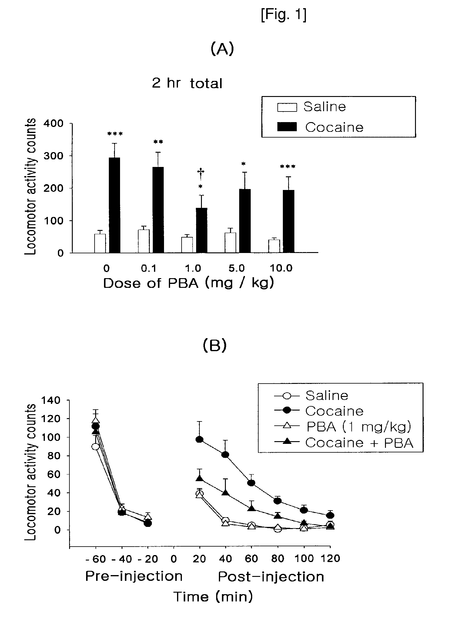 Pharmaceutical Composition for Prevention and Treatment of Drug or Alcohol Addiction or Bipolar Disorder Using Sodium Phenylbutyrate