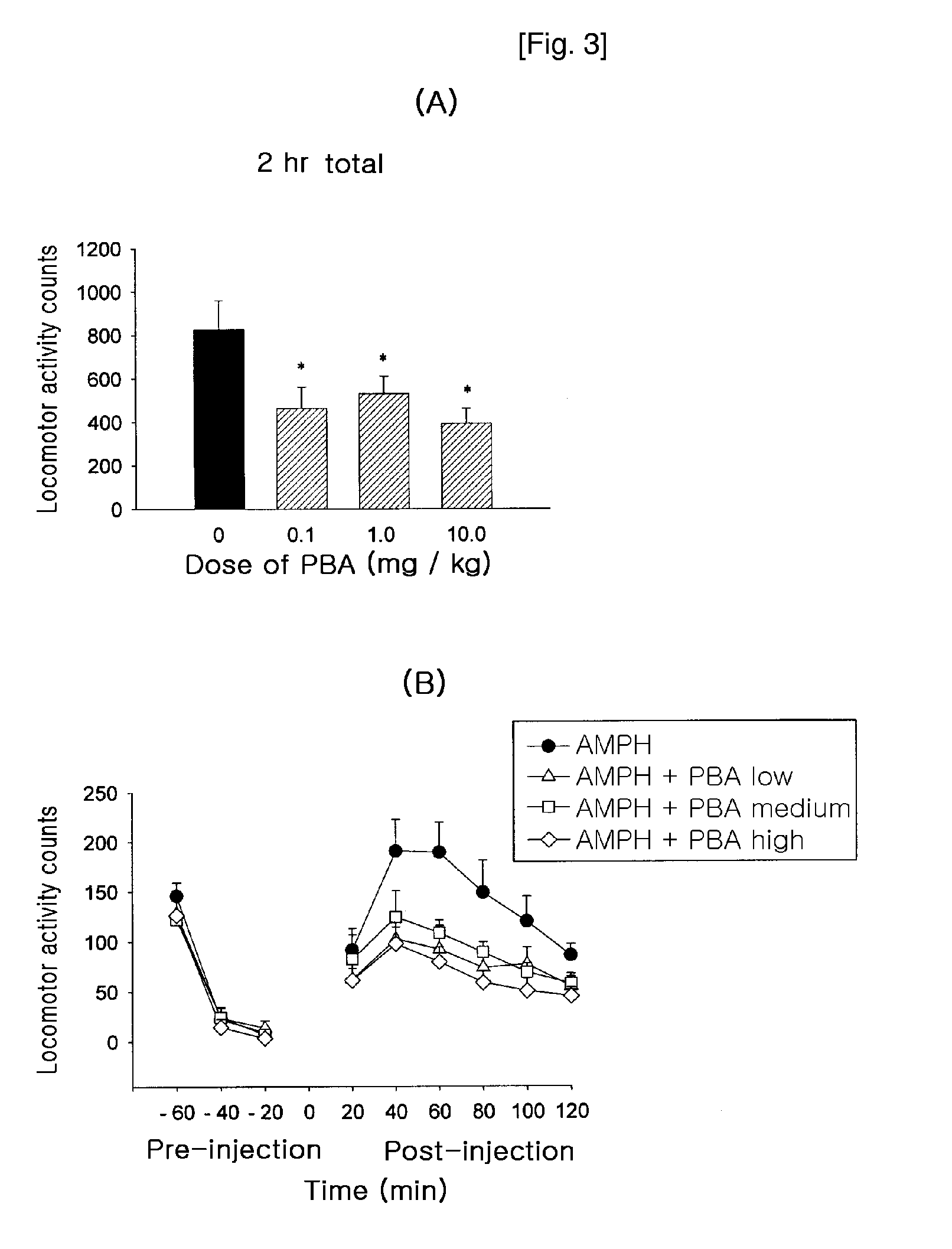 Pharmaceutical Composition for Prevention and Treatment of Drug or Alcohol Addiction or Bipolar Disorder Using Sodium Phenylbutyrate