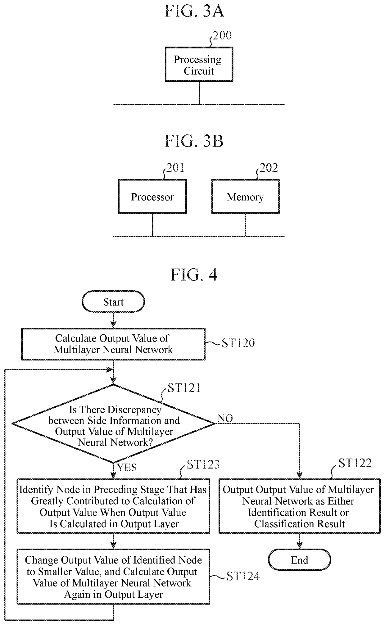 Identification/classification device and identification/classification method