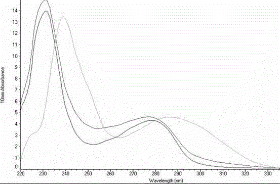 Cyproheptadine hapten, antigen, preparation method and application thereof