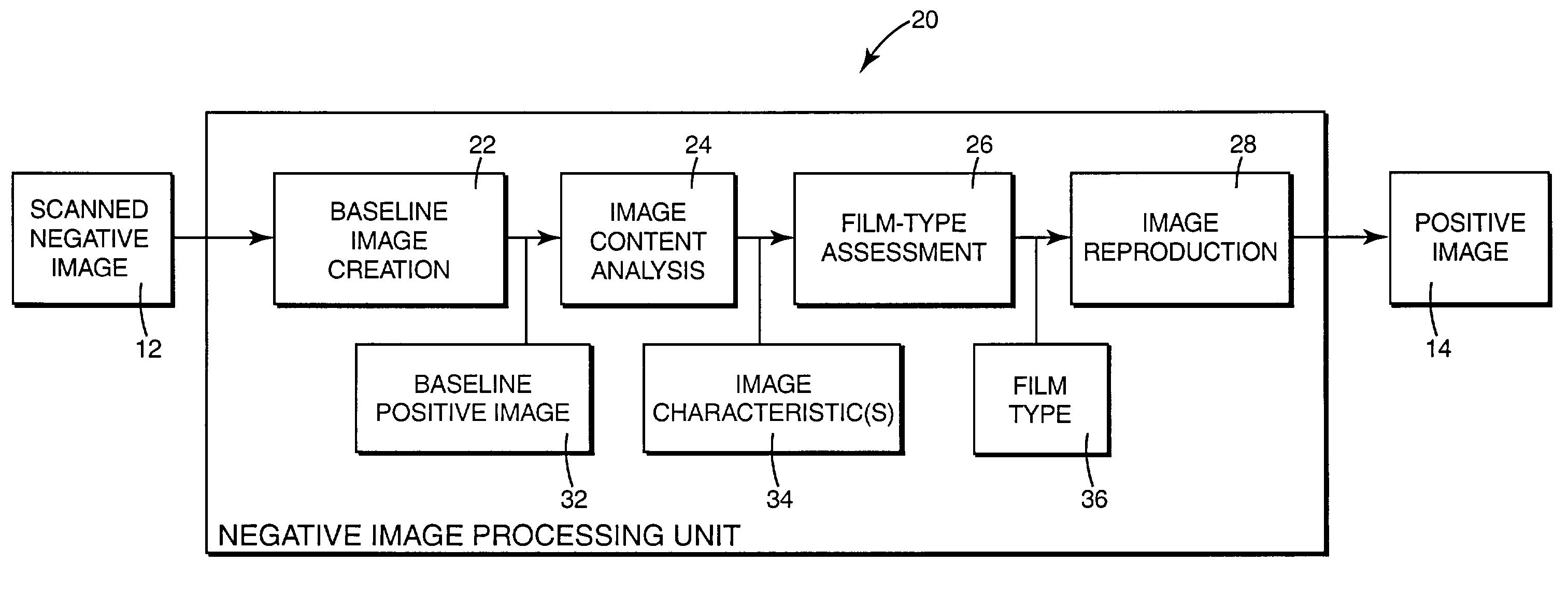 System and method of processing scanned negative image