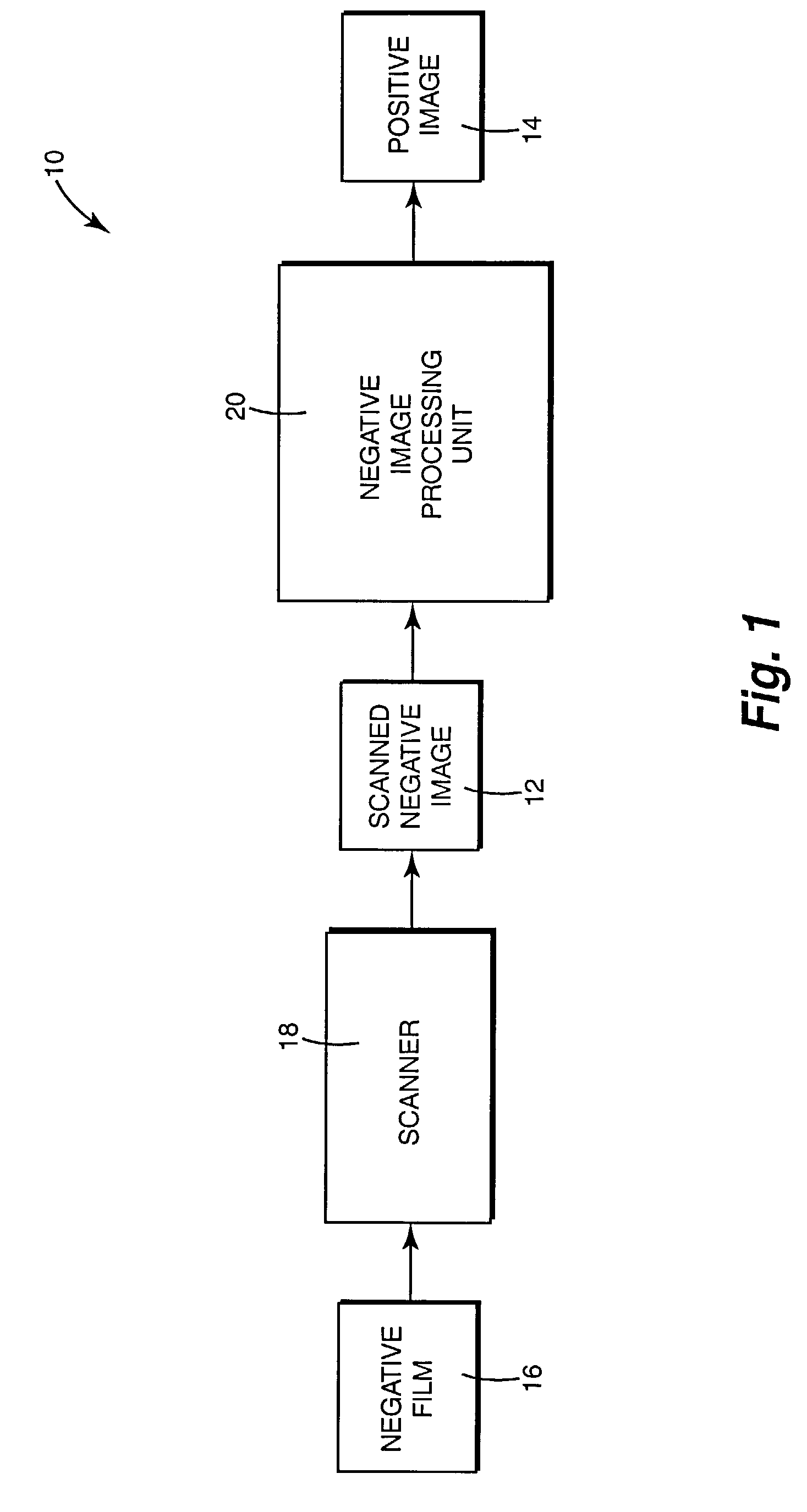 System and method of processing scanned negative image