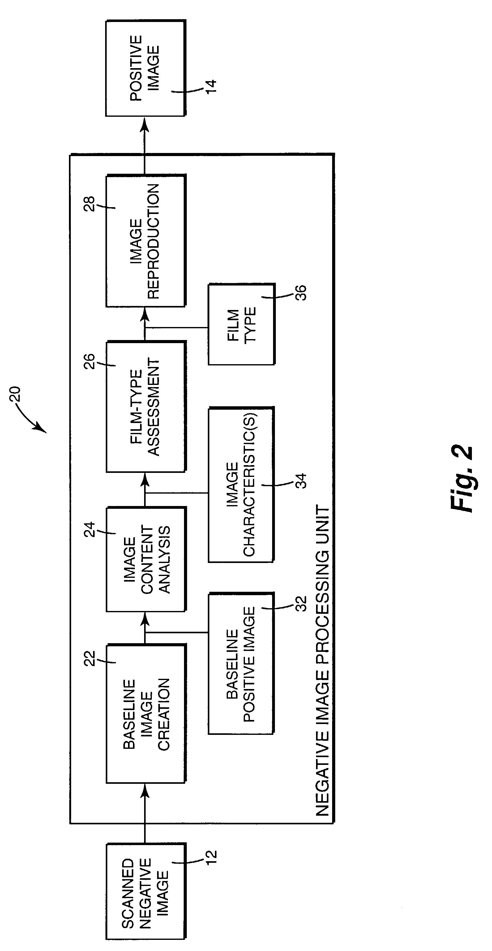 System and method of processing scanned negative image