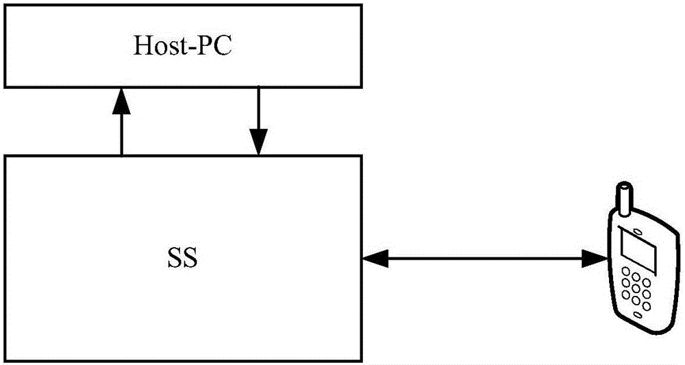 Method and system for testing terminal IMS registration consistency