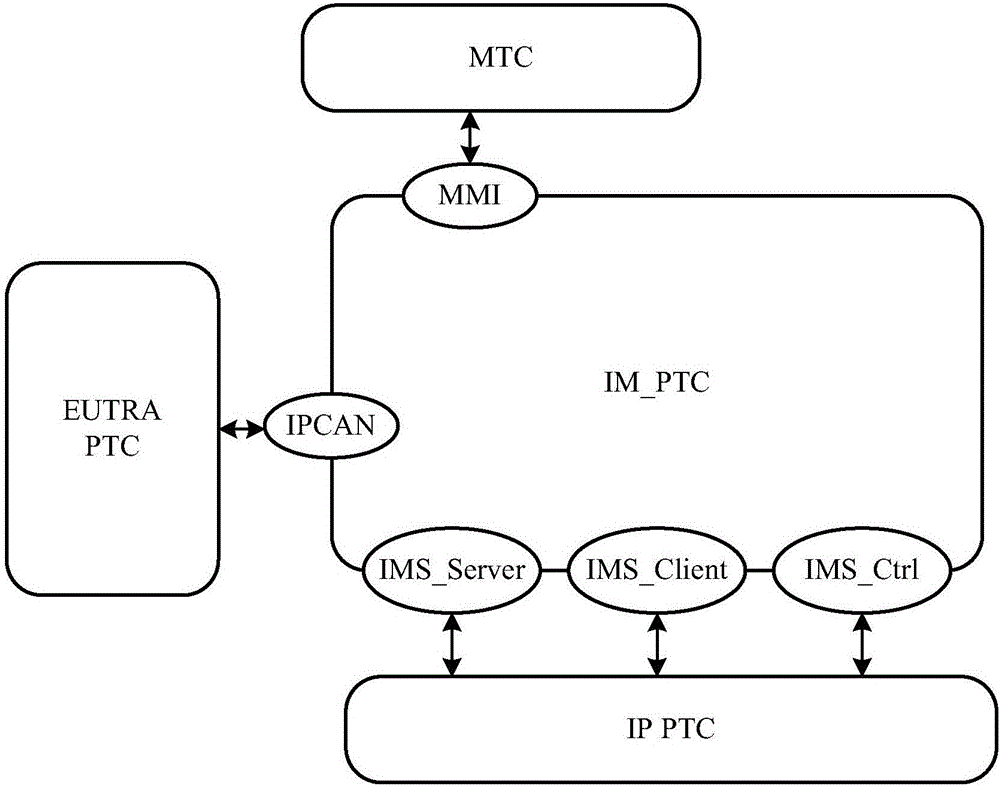 Method and system for testing terminal IMS registration consistency
