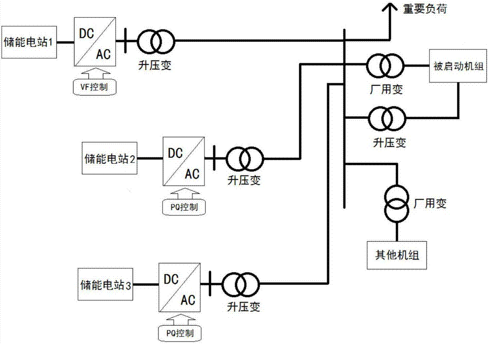Black-start method and apparatus of power grid