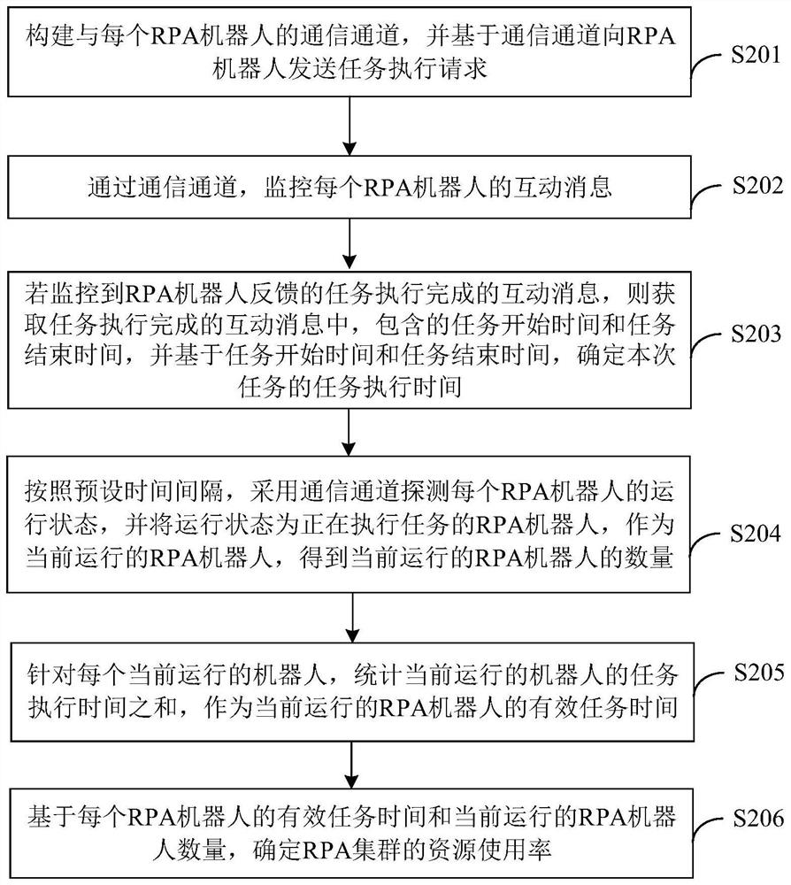 Resource control method and device, computer equipment and storage medium