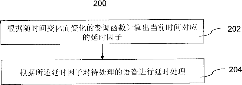 Phonological tone changing method and device