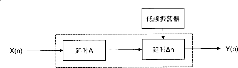 Phonological tone changing method and device