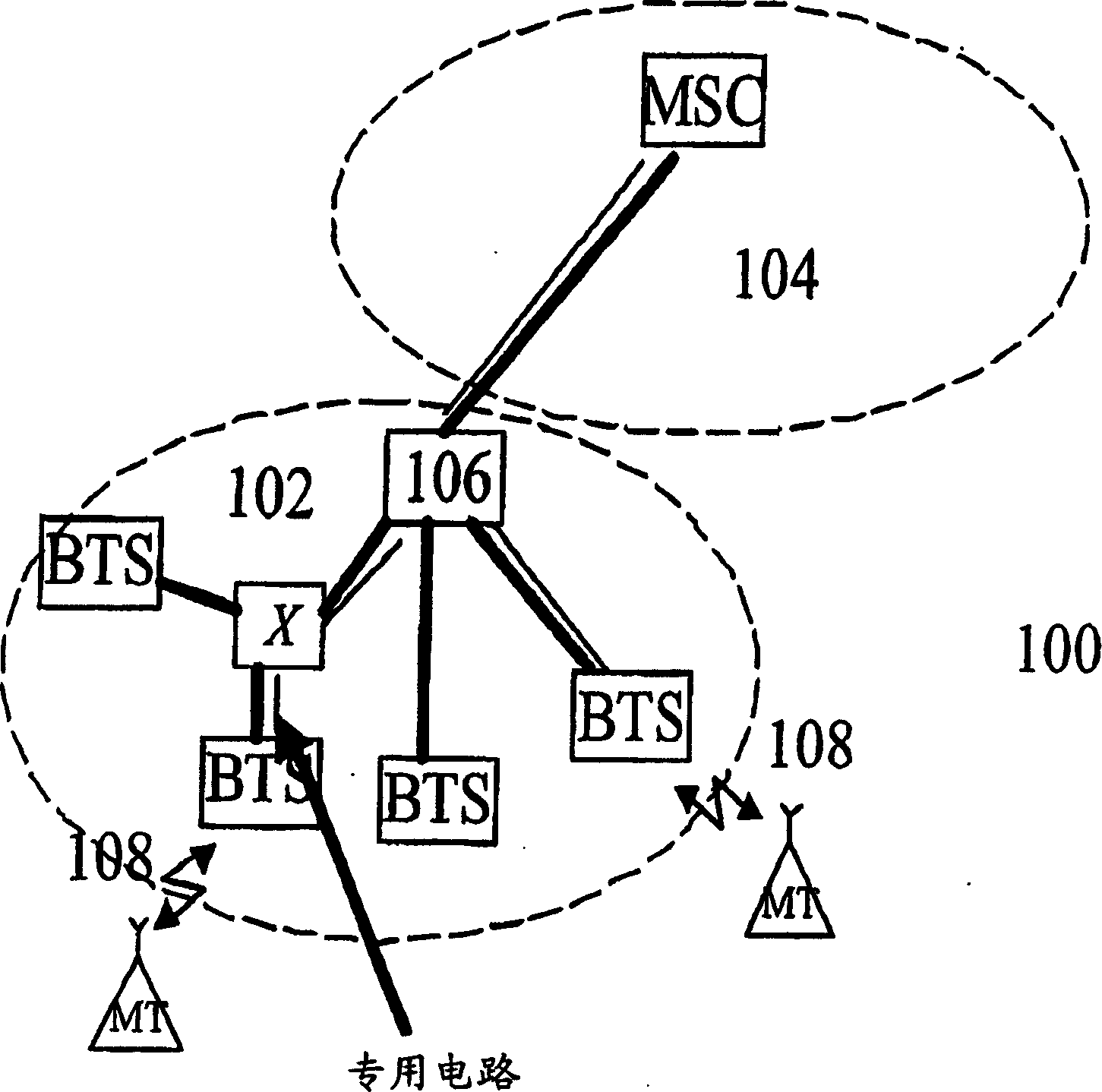 Network resource manager in a mobile telecommunication system