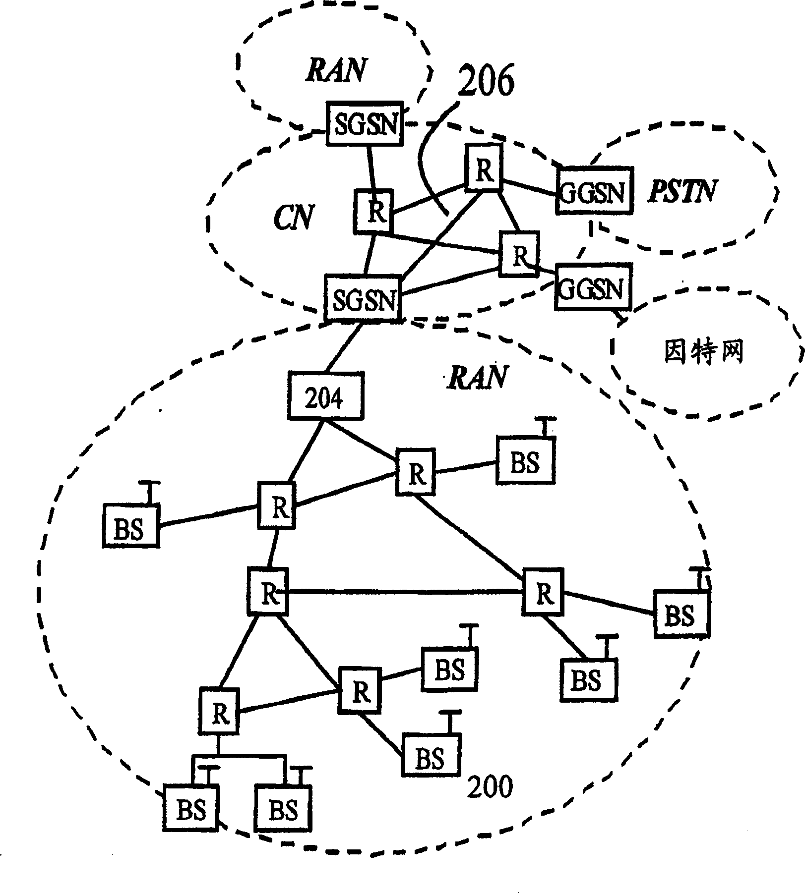 Network resource manager in a mobile telecommunication system
