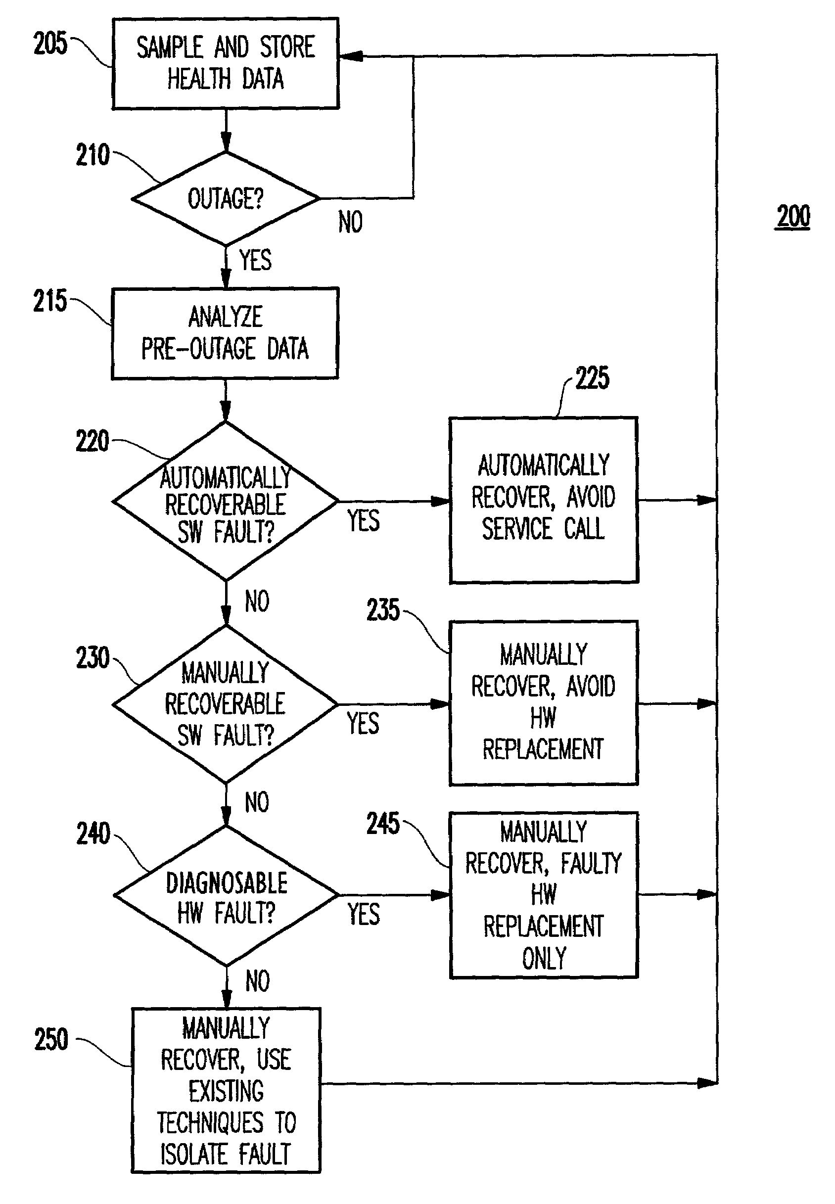 Method and system for reduction of service costs by discrimination between software and hardware induced outages