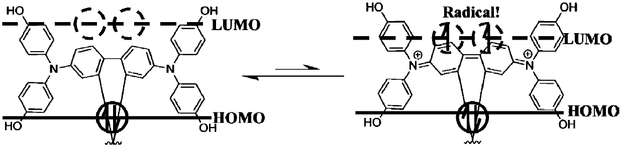 A self-doped conjugated phenolic amine hole transport material and its preparation and application