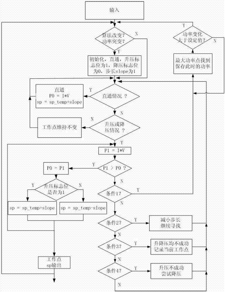 System and method for controlling online type photovoltaic power generation microgrid without storage device