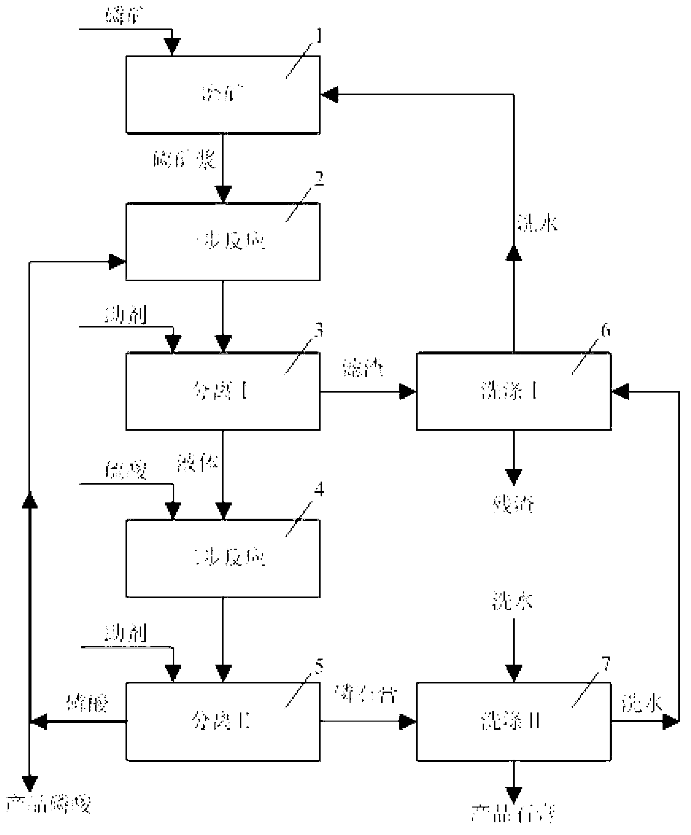 Method for producing wet-process phosphoric acid by utilizing low-grade phosphorite