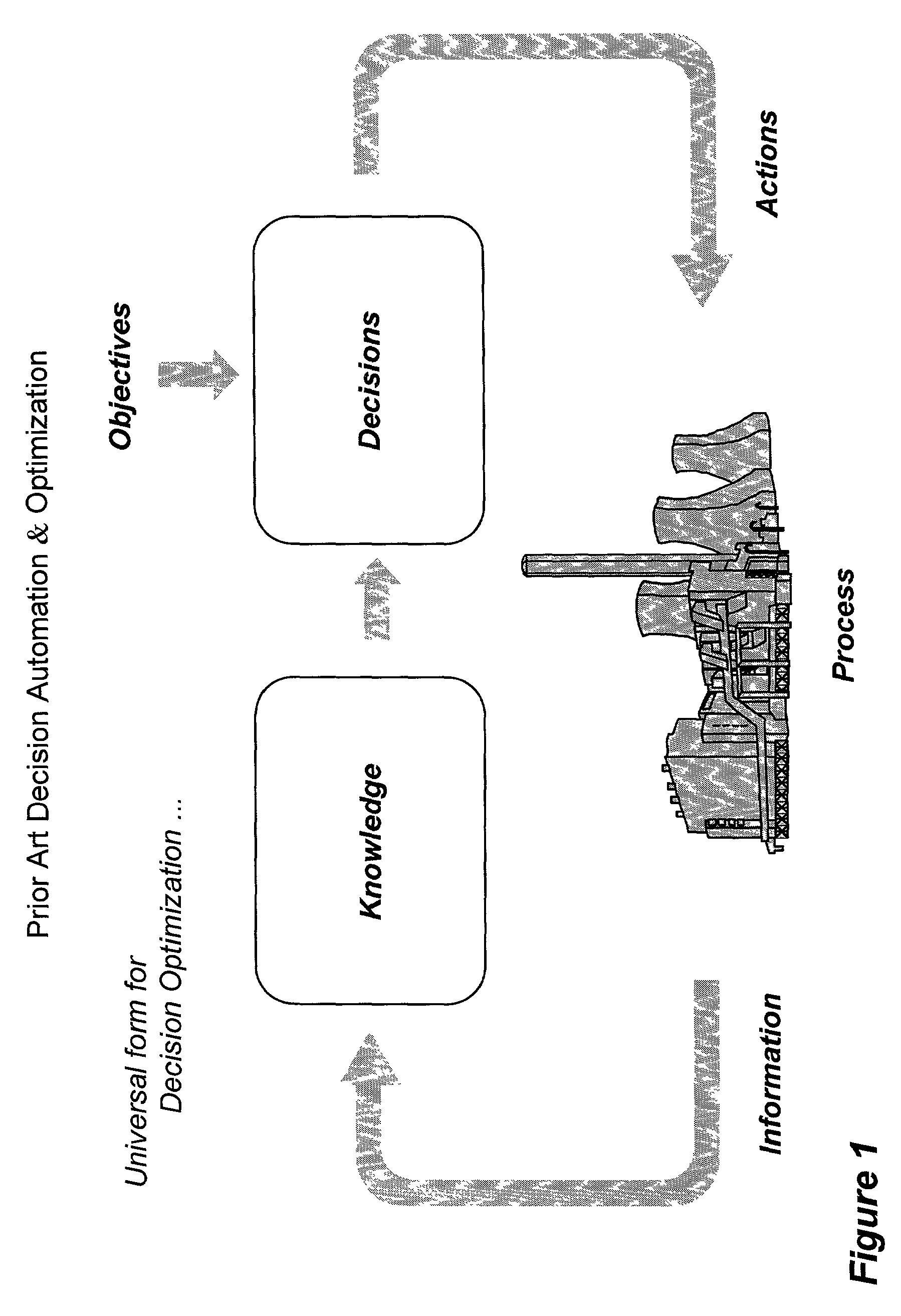System and method for enterprise modeling, optimization and control