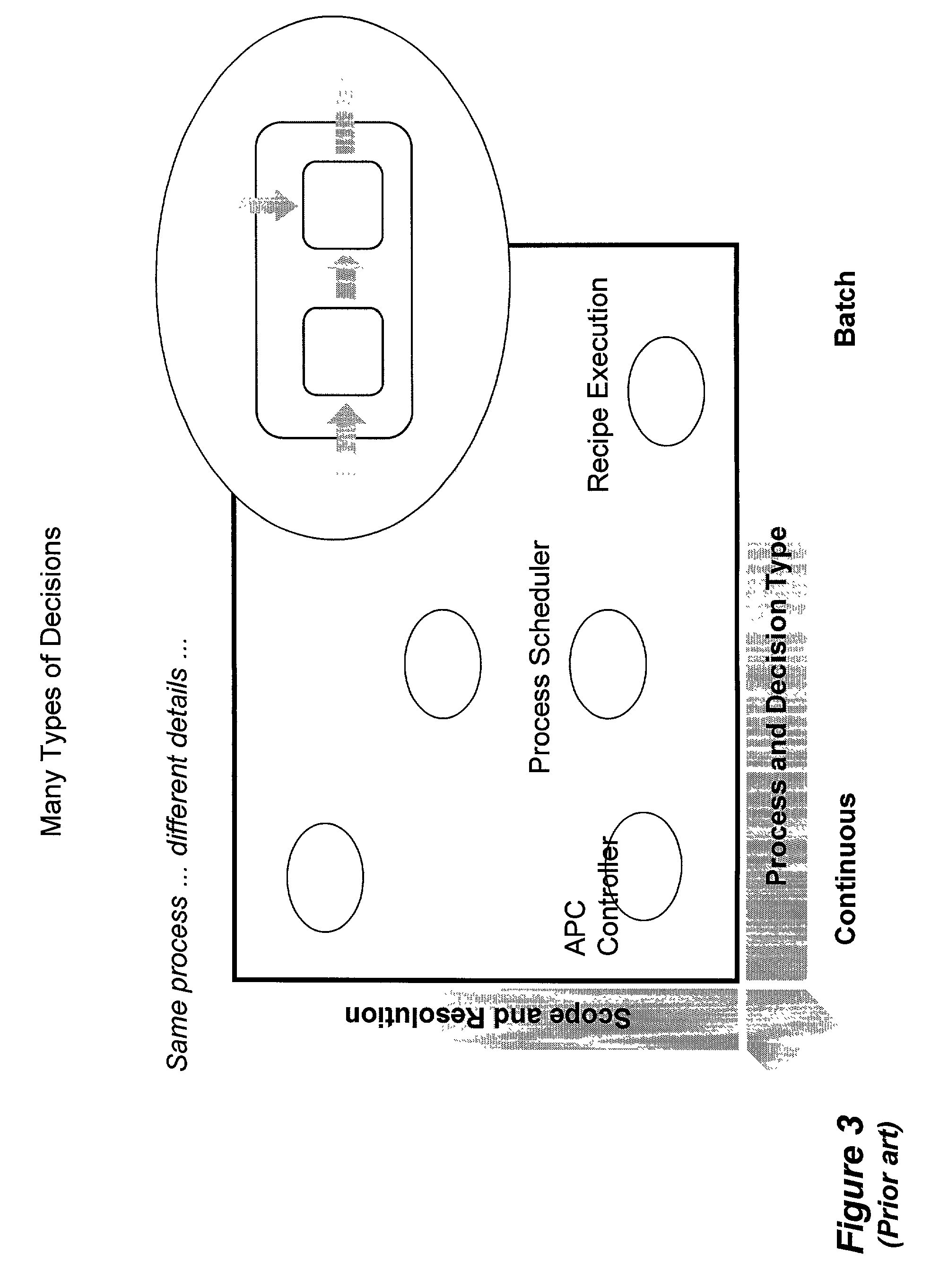 System and method for enterprise modeling, optimization and control