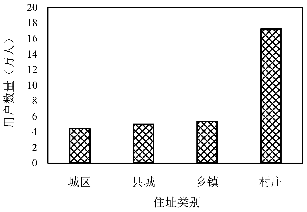 Social relation-aware iptv user behavior modeling and program recommendation method