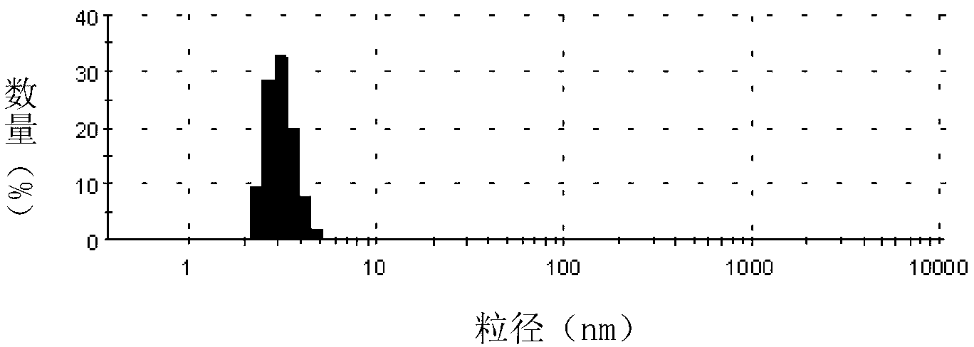 Camellia oil microemulsion and preparation method thereof