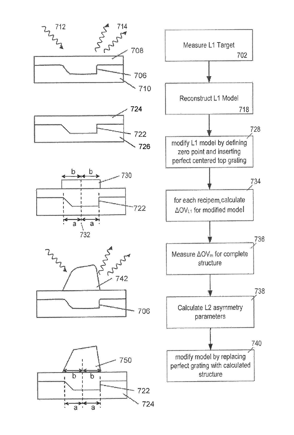 Method and apparatus for determining an overlay error