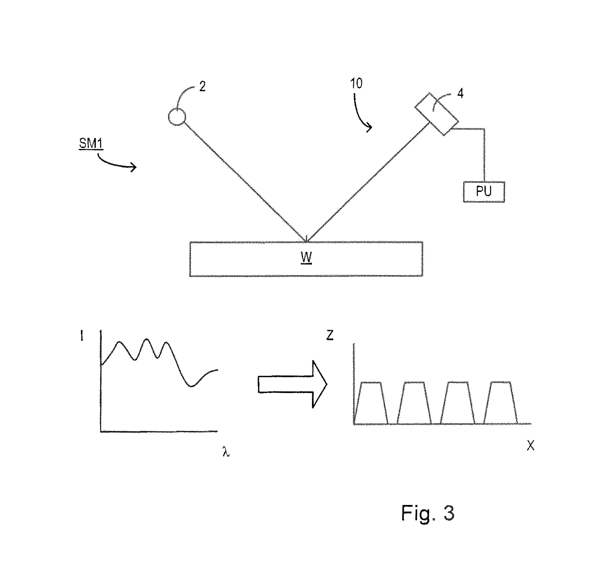 Method and apparatus for determining an overlay error